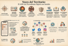 Voces del Territorio: El ADN del Periodismo Digital con sentido