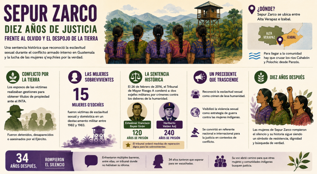 Sepur Zarco: diez años de una sentencia histórica para las mujeres q’eqchíes Sepur Zarco: diez años de una sentencia histórica para las mujeres q’eqchíes