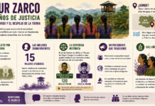 Sepur Zarco: diez años de una sentencia histórica para las mujeres q’eqchíes