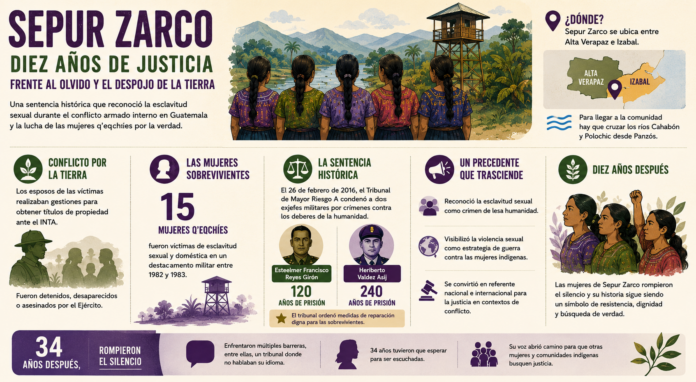 Sepur Zarco